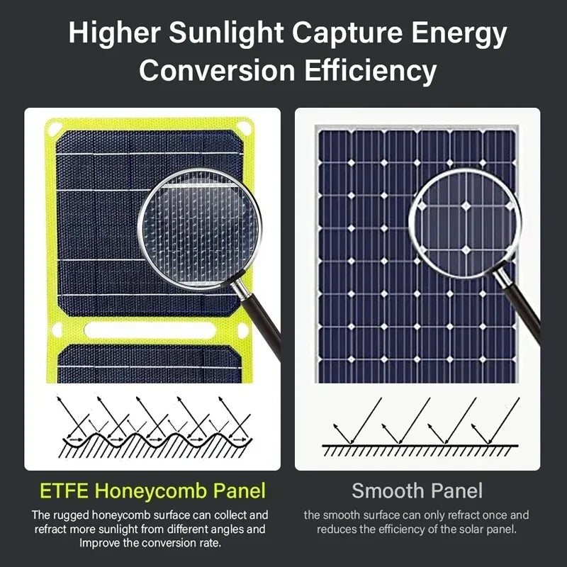Faltbares Solarpanel - Lobitos